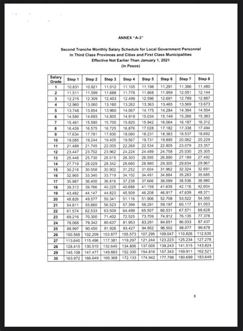 4th class municipality salary grade|LOCAL BUDGET CIRCULAR No. 121.